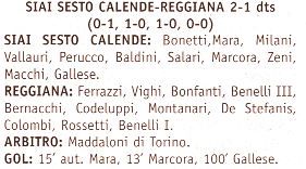 Descrizione: C:\REGGIANA1\Coppa Italia\Tabellini\Tabellini Pro\1937383.gif