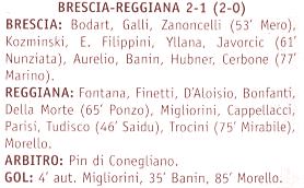 Descrizione: C:\REGGIANA1\Coppa Italia\Tabellini\Tabellini Pro\19990010.gif