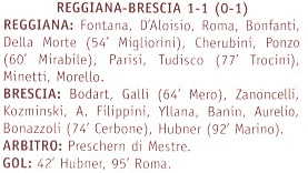 Descrizione: C:\REGGIANA1\Coppa Italia\Tabellini\Tabellini Pro\1999009.gif