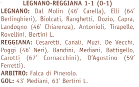 Descrizione: C:\REGGIANA1\Coppa Italia\Tabellini\Tabellini Semipro\1987 819.gif