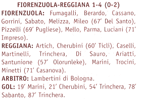 Descrizione: Descrizione: C:\REGGIANA1\Coppa Italia\Tabellini\Tabellini Semipro\20010221.gif