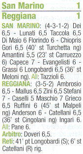 Descrizione: C:\REGGIANA1\Tabellini2\200708\29G.gif