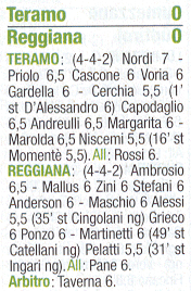 Descrizione: Descrizione: C:\REGGIANA1\Tabellini2\200708\7G.gif