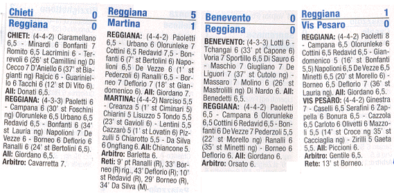 Descrizione: Descrizione: Descrizione: Descrizione: C:\REGGIANA1\Tabellini2\200405\2004053.GIF