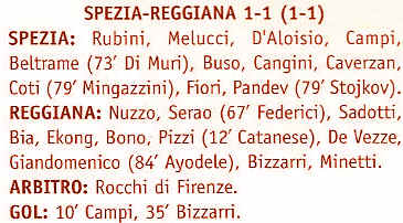 Descrizione: C:\REGGIANA1\Tabellini2\Anni 2000\200203\andata10.jpg